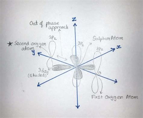 inorganic chemistry - Bonding in Sulphur dioxide - Chemistry Stack Exchange