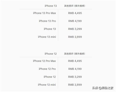 Repair pricing for all iPhone 13 series - iMedia