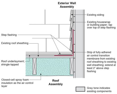 Flashing of Roof-Wall Intersections in Existing Homes | Building America Solution Center