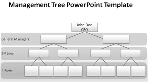 Chain Of Command Template - Business Mentor