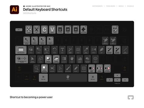 Adobe Illustrator Shortcut Cheat Sheet by JT on Dribbble