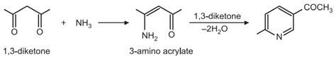 Synthesis and Reactions of Pyridine - Solution Parmacy