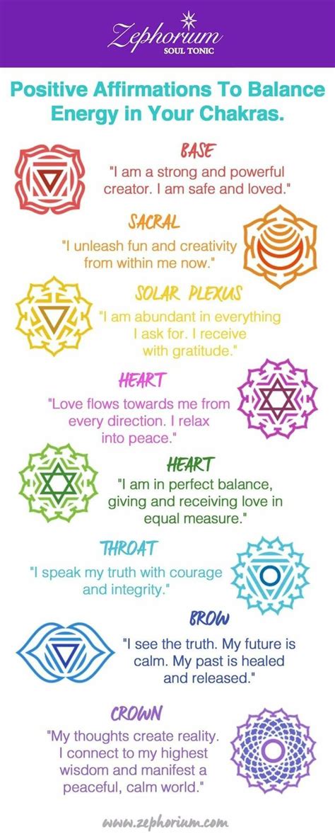 Pin by Angel Seeker on CHAKRA AFFIRMATIONS | Chakra affirmations ...