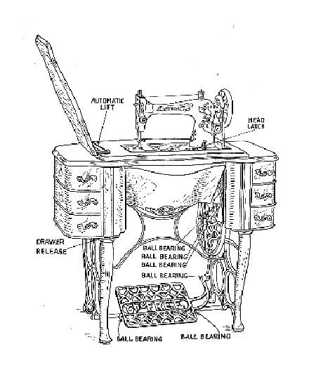 Free Treadle Sewing Machine