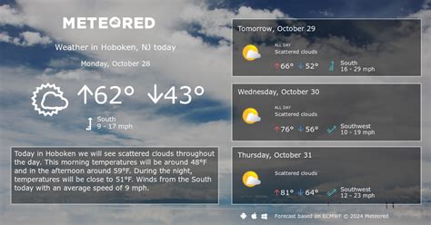 Hoboken, NJ Weather 14 days - Meteored