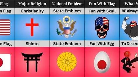 USA vs JAPAN - Country Comparison | By O&M Facts - YouTube