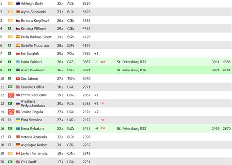 Emma's WTA World Ranking Discussion Thread | Page 8 | Tennis Forum