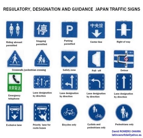 Regulatory, Designation and Guidance Japan Traffic Signs | 標識