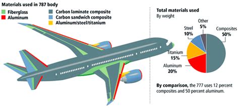 Polymers | Free Full-Text | Scientific Advancements in Composite Materials for Aircraft ...