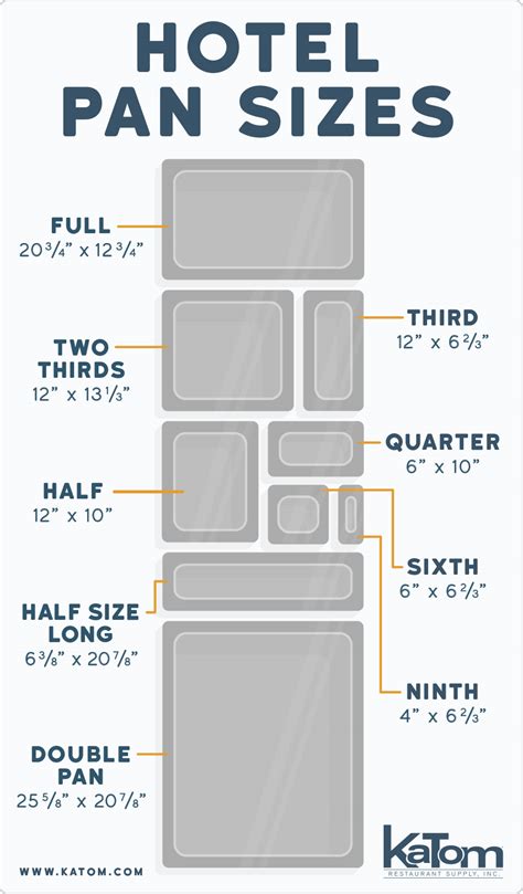 Hotel Pan Size Chart | KaTom