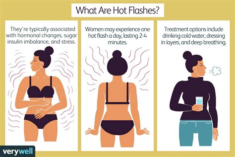 Why Hot Flashes Happen and How to Treat Them