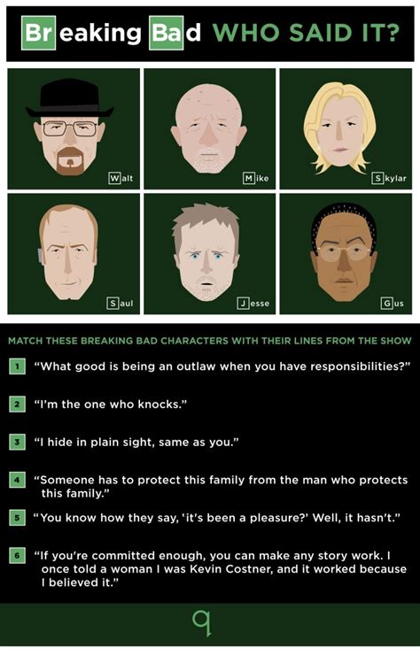 Breaking Bad Quotes