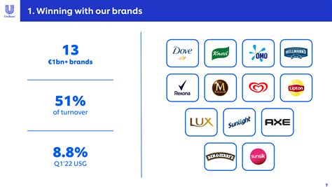 Unilever: Diversified Revenue Exposure Support Solid Returns (NYSE:UL ...