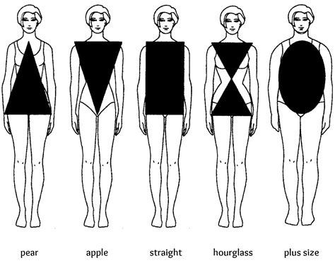 How to Dress your Body Shape | A Glad Diary