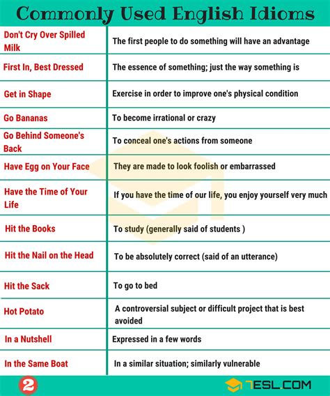 2000+ Common English Idioms and Their Meanings - 7 E S L