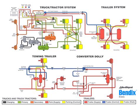 Relay Valve? - Air Systems and Brakes - BigMackTrucks.com