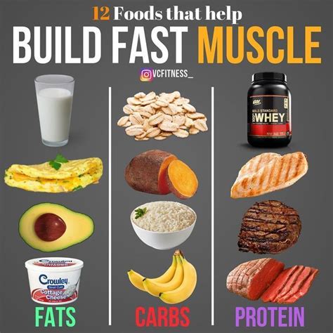 Good Clean Foods For Gaining Lean Muscle Mass | Food to gain muscle, Post workout food, Workout food