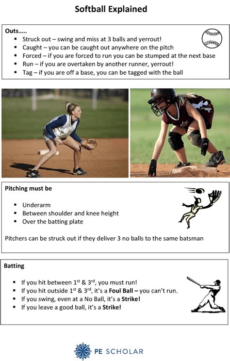 Understanding The Rules And Concepts Of Softball - PE Scholar