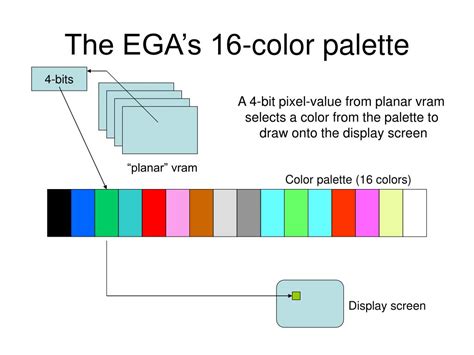 PPT - Early PC Graphics PowerPoint Presentation, free download - ID:441231