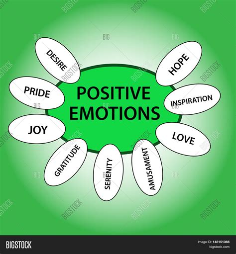 Positive Emotions Image & Photo (Free Trial) | Bigstock