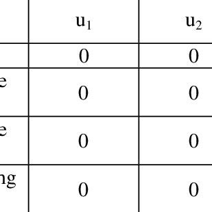 K factor KF [-] of line currents | Download Table