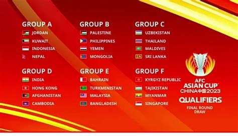 UPDATE HASIL DRAWING Grup Kualifikasi Piala Asia 2023, Indonesia Grup A bersama Kuwait, Jordania ...