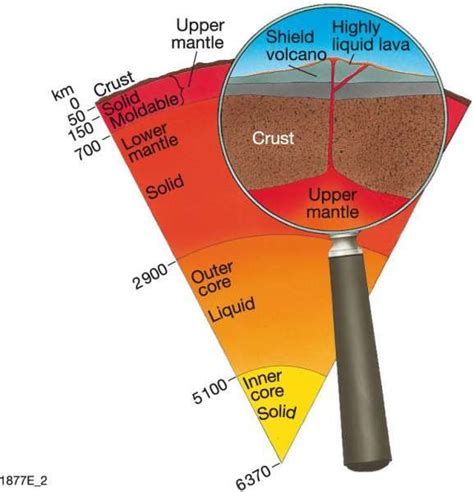 Earth's core | Outer core, Earth, Earth's core