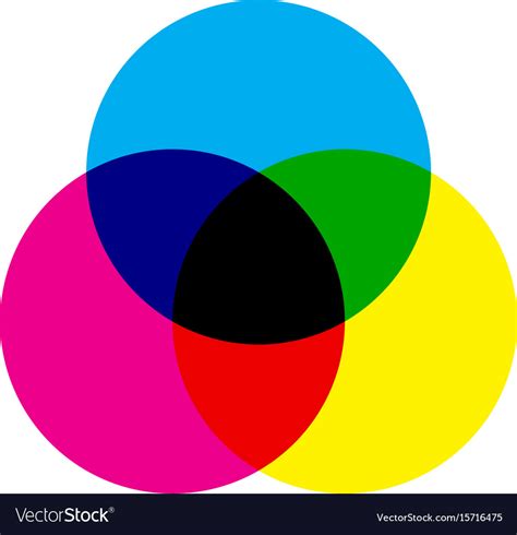 Cmyk color model scheme three overlapping circles Vector Image