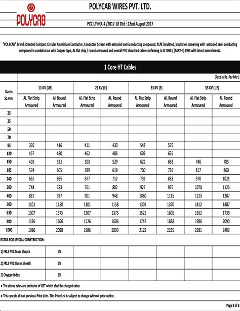 Polycab Cables Price List| Polycab Aluminium Cables Price| Polycab ...