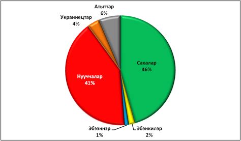 Malagasy and the Austronesian Language Family | Languages Of The World