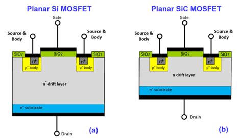 Si, SiC and GaN for Power Devices, Part Two: IGBTs, Si MOSFETs, Super ...