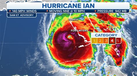 What is a Cat 5 hurricane?: What hurricane categories mean | Fox News