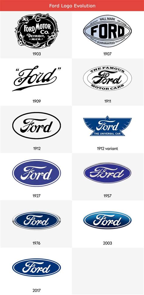 Ford Logo Evolution | Ford logo, Ford emblem, Ford mustang logo