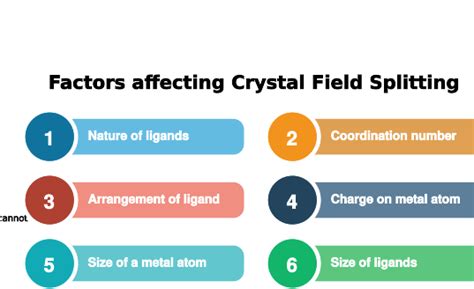 Factors affecting Crystal Field Splitting - PSIBERG