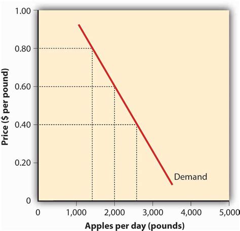 The Diagram Shows Two Product Demand Curves On The Basis Of This Diagram We Can Say That ...