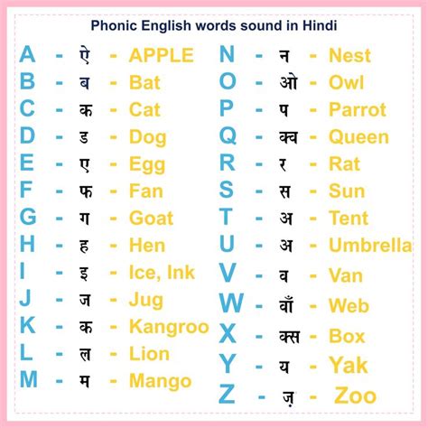 Phonic English words sound in Hindi | Phonics sounds, Phonics, Phonics ...