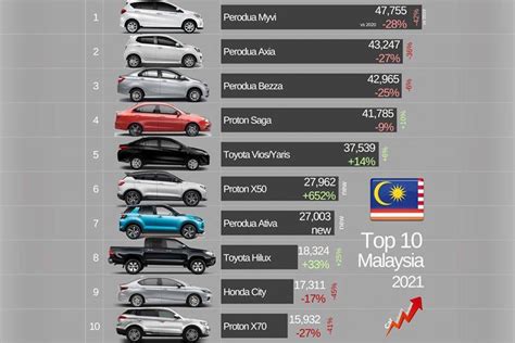 Malaysia Car Manufacturer List