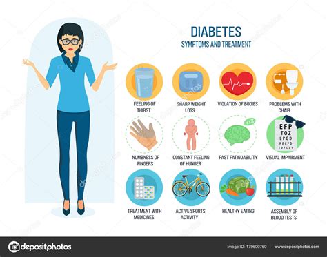 Prevention And Treatment Of Diabetes - DiabetesWalls