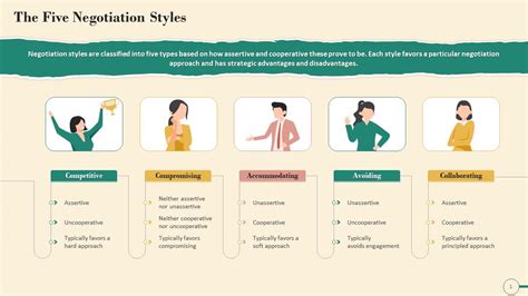 Common Styles Of Negotiation Training Ppt PPT PowerPoint