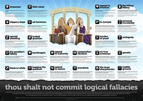 24 Common Logical Fallacies : r/coolguides