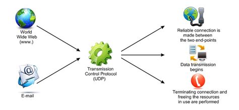 Virtual PBX 101 | SaaS Metrics