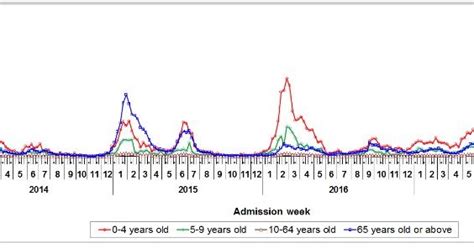 Avian Flu Diary: Hong Kong Flu Express Week 3: Flu has Increased Markedly