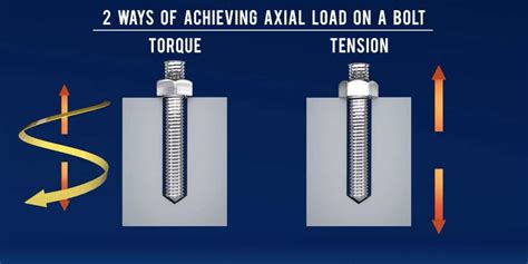 Bolt Tensioning vs. Torquing: Pros, Cons, and Accuracy – Hex Technology