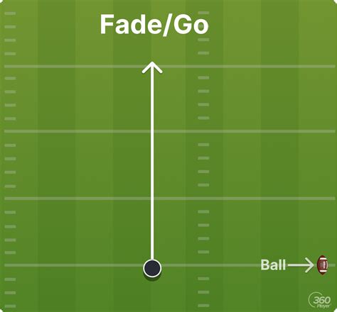 Football 101: Breaking Down The Basics of The Route Tree