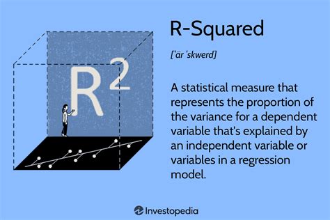 R-Squared: Definition, Calculation Formula, Uses, and Limitations (2024)