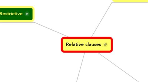 Relative clauses | MindMeister Mind Map