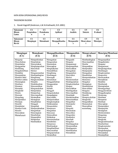 KATA Kerja Operasional - KATA KERJA OPERASIONAL (KKO) REVISI TAKSONOMI BLOOM 1. Ranah Kognitif ...