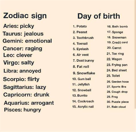 Pin by Iza P... on Zodiac in 2020 (With images) | Zodiac signs funny, Funny nicknames, Funny ...