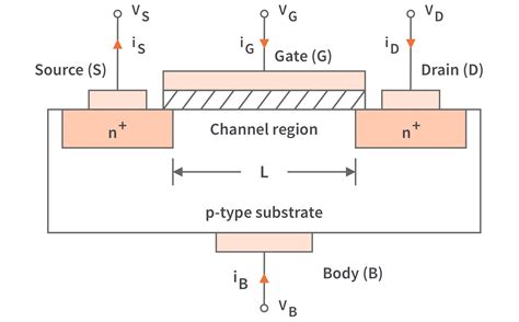 A Self Cascode Nmos Transistor B Equivalent Nmos Transistor