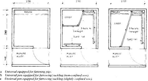 Pig Pen Plans | Pig drawing, Pig pen, Pig farming